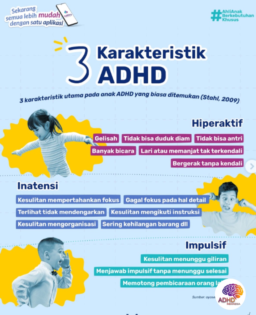 Jenis-Jenis ADHD dan Karakteristik Anak di Kabupaten Wonosobo