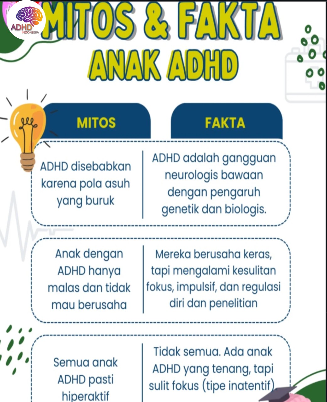 Mitos dan Fakta Seputar ADHD yang Beredar di Kabupaten Wonosobo