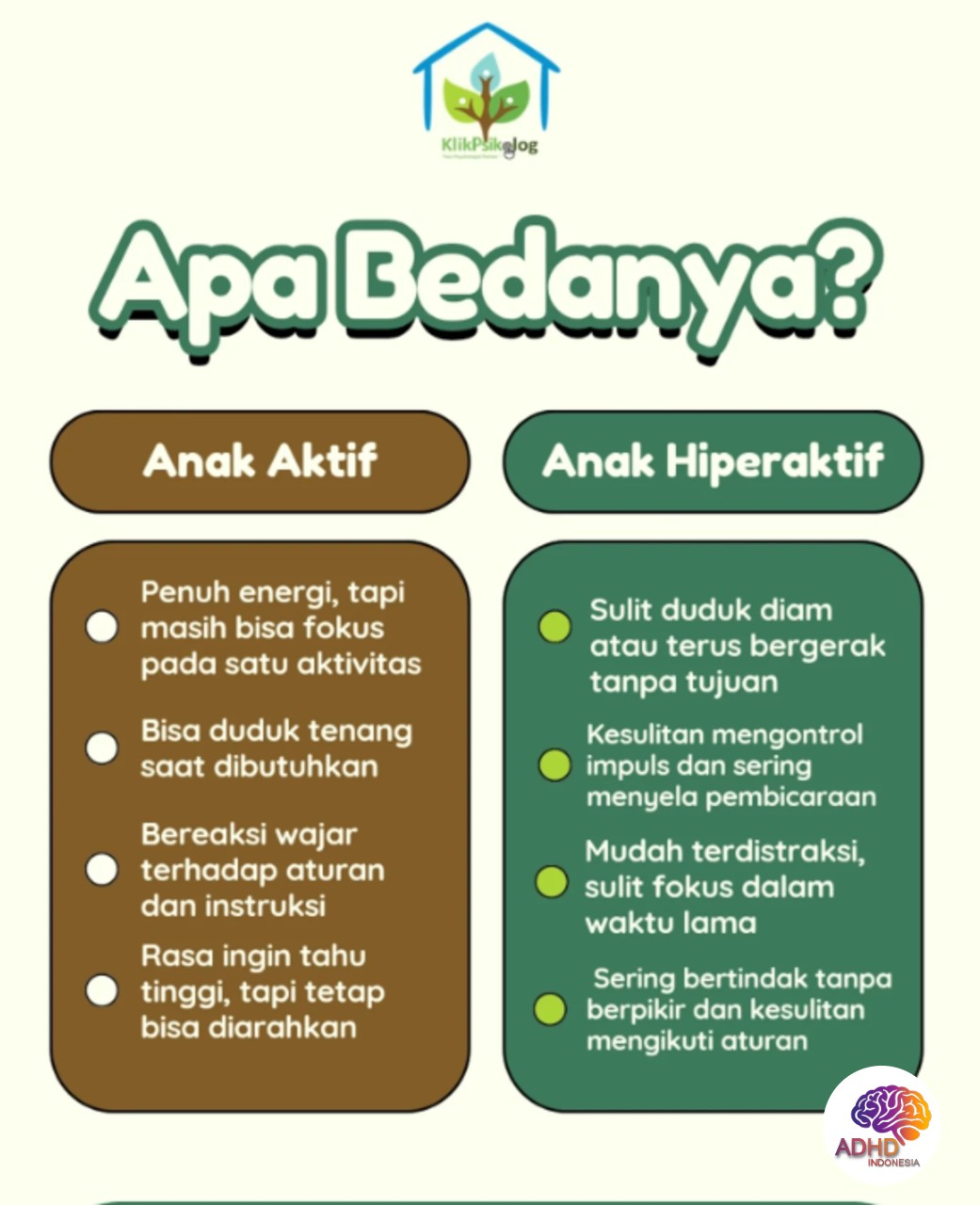 Perbedaan Anak Aktif dan ADHD yang Perlu Dipahami di Kabupaten Wonosobo