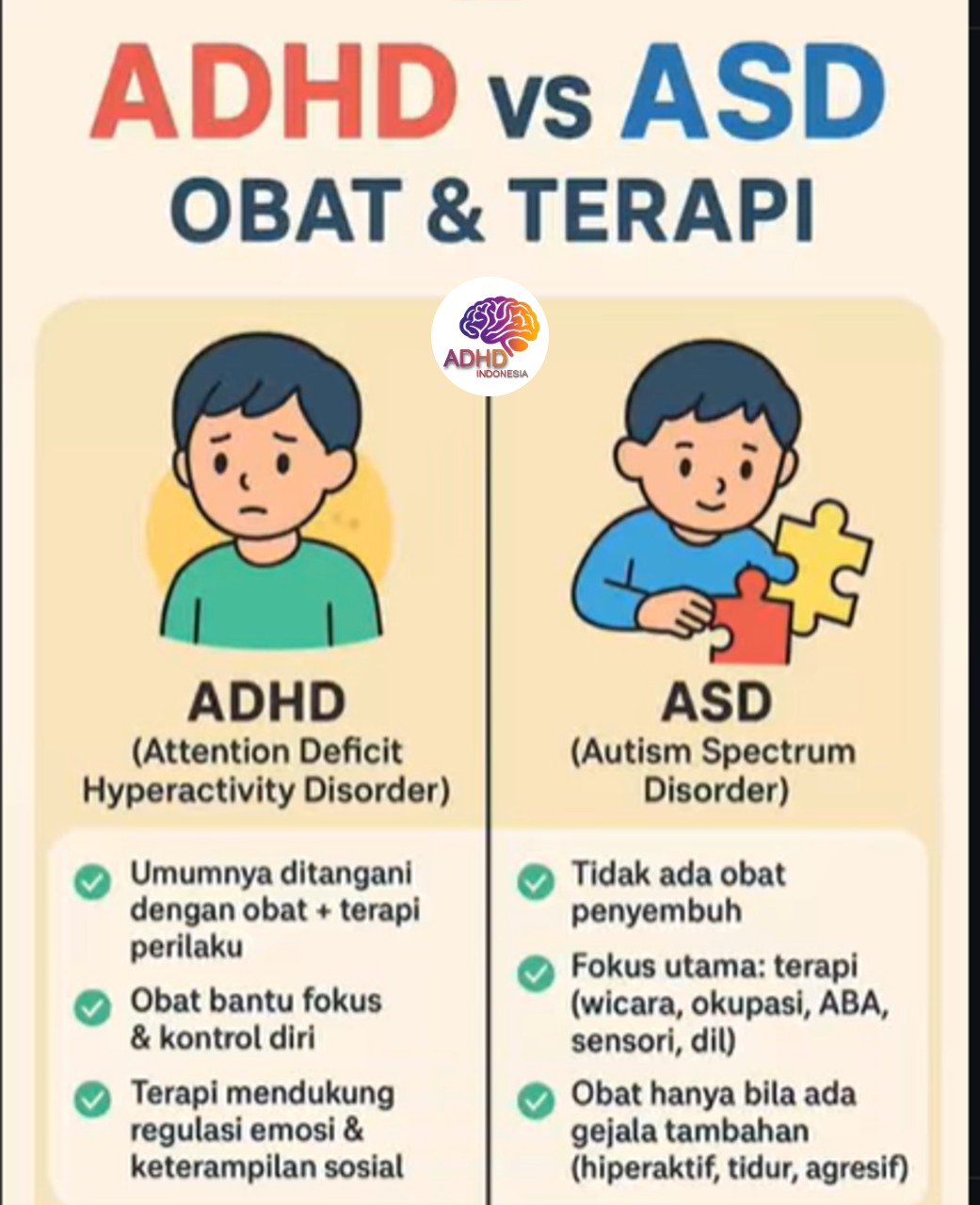 Terapi ADHD: Informasi Awal yang Perlu Diketahui Orang Tua di Kabupaten Wonosobo
